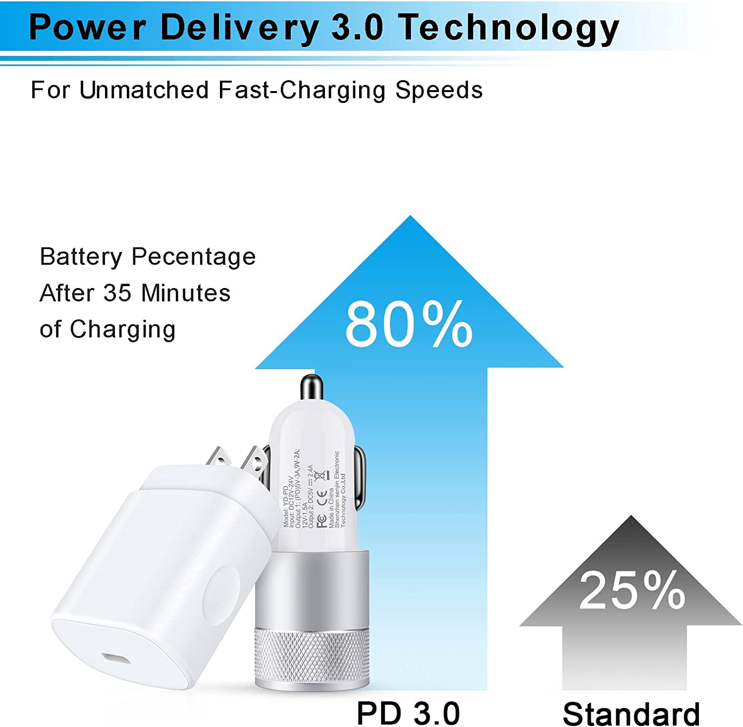 NEOYFC for  Fast Charger Type C for Samsung Galaxy Z Flip 7/6/Fold7/S25 Ultra/S24 FE/A17/A16/A55/A54/A15/ 17, 25W PD PPS USB C Wall Charger 38W Car Adapter+6FT USBC to C Cable