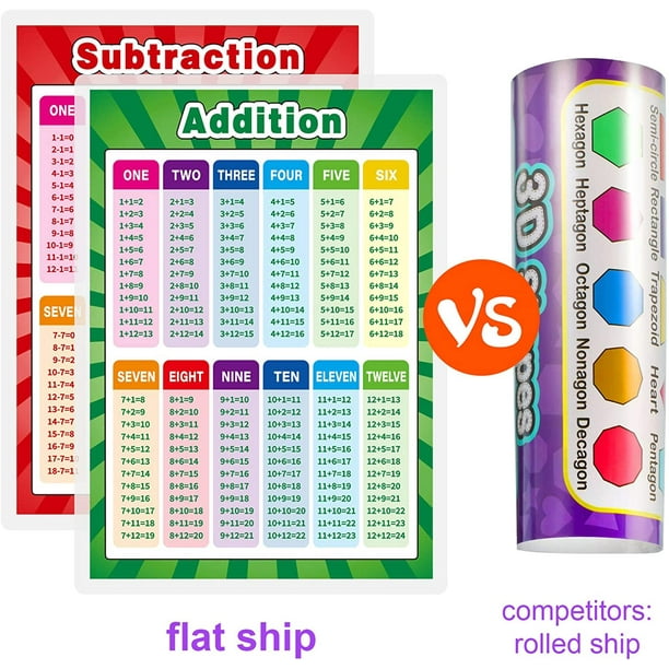8 Affiches Mathématiques A4 - Tables D'addition, Soustraction, Multiplication, Division - Pour Enfants