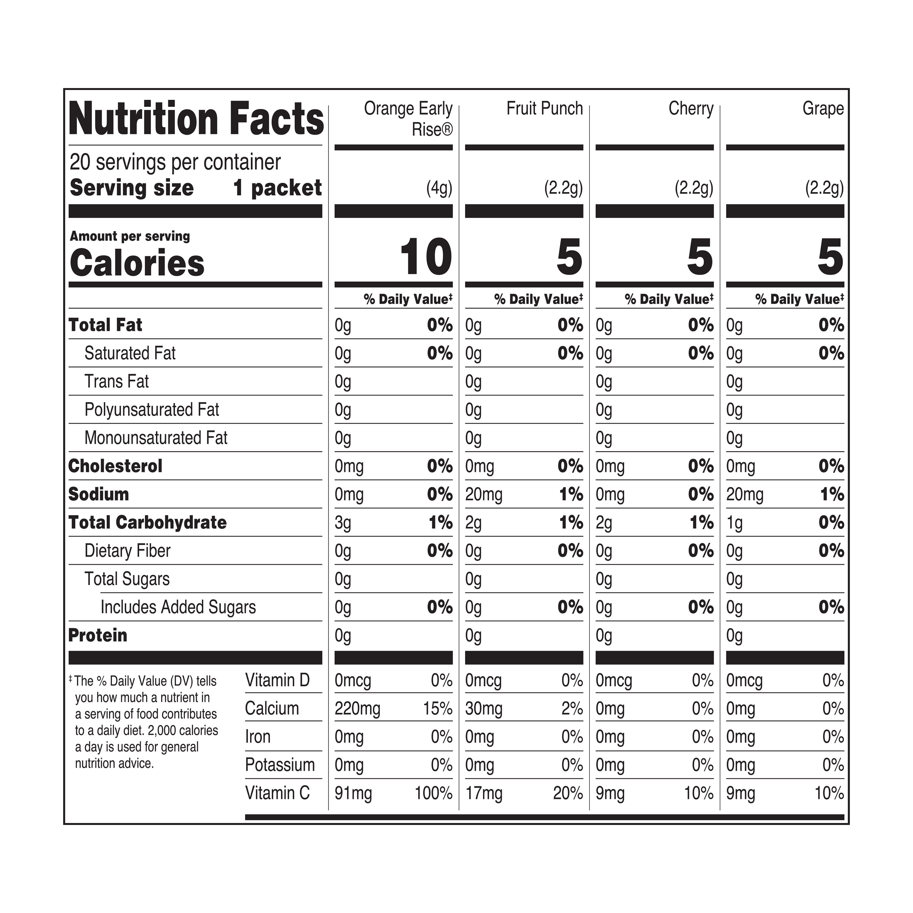 Great Value Sugar-Free Assorted Fruit Drink Mix Variety Pack, 1.87 oz, 20 count