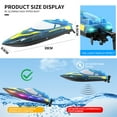 thumbnail image 4 of Furnhome RC Boat for Pools and Lakes - 2.4G 30+ MPH Fast Remote Control Boat with LED Lights, Racing Model for Kids & Adults, 4 of 11