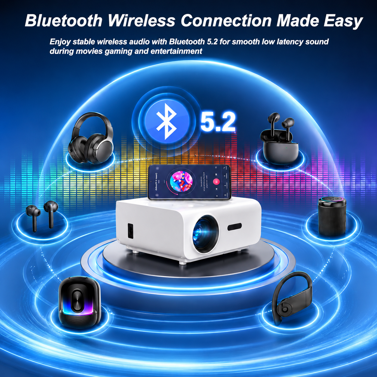 Groview 1080P Mini Projector with 5G WiFi and Bluetooth, 240 ANSI