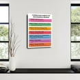 thumbnail image 4 of 7 Effective Habits Of Successful People Canvas Painting Wall Art Poster for Bedroom Living Room Decor, 4 of 4