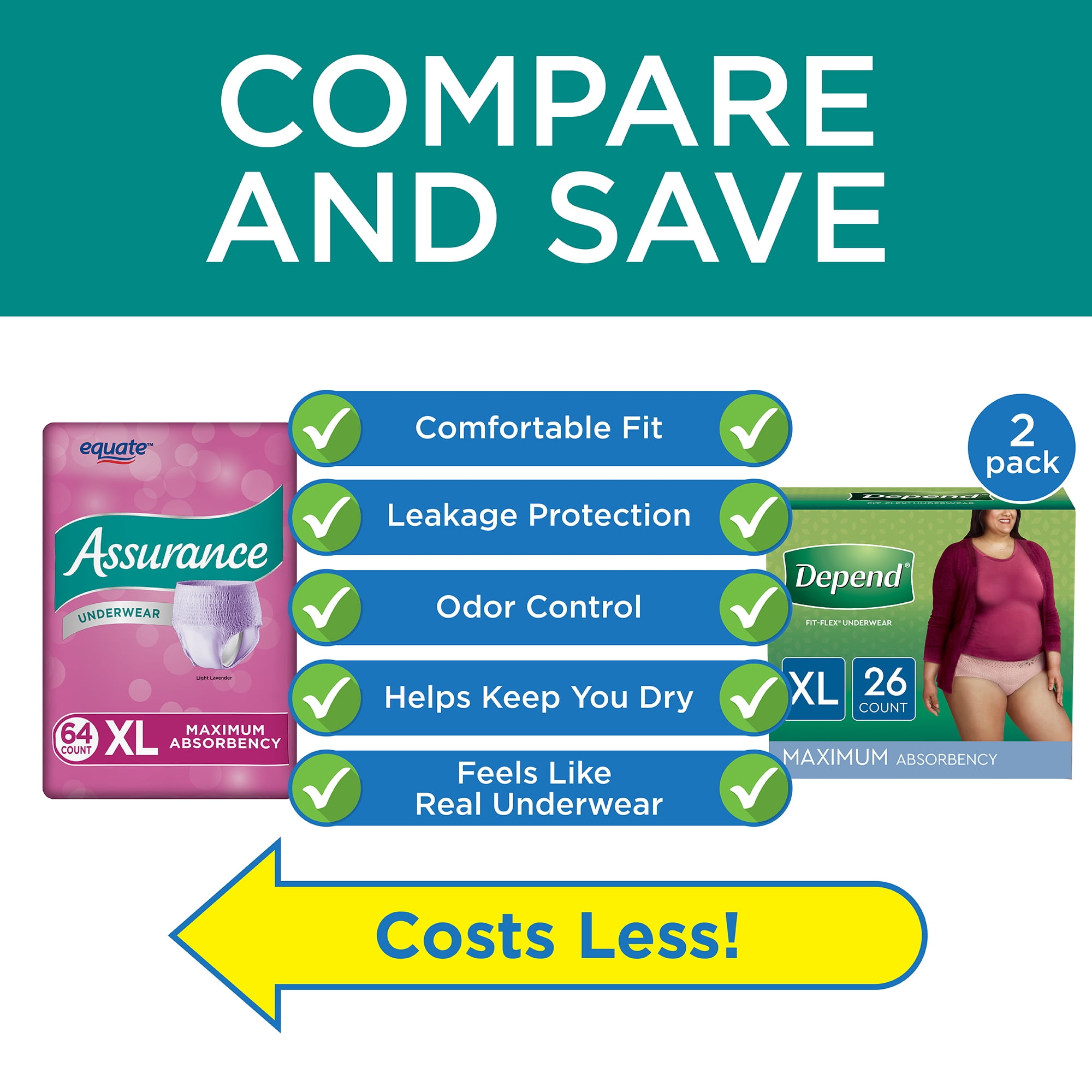 Assurance Incontinence Underwear for Women, Maximum, Size XL, 64 Count