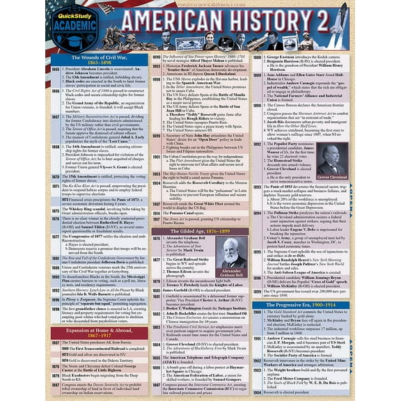 American History 2 : a QuickStudy Reference for US History 2 (Edition 4) (Other)