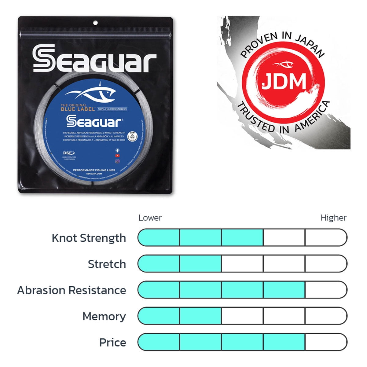 Seaguar Blue Label Big Game Fluorocarbon Leader Material 200lb 110yd