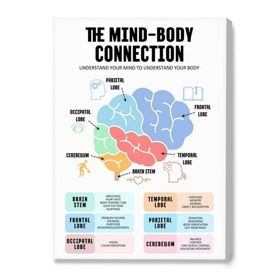 Mental Health Decor,Mind Body Connection Poster Canvas Wall Art,Psychology Wall Decor for Therapy Office School Nursery Counselor Office Home
