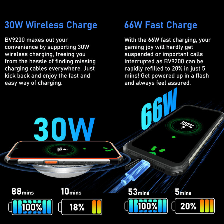Fast Charging Blackview Phones With Wireless Charging Unlocked