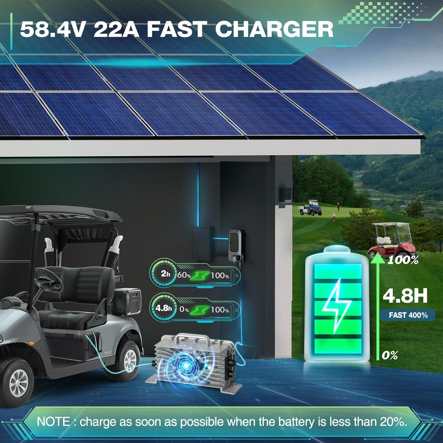 48V Lithium Battery Golf Cart,48V 100AH Golf Cart Batteries with 58.4V 18A Charger and LCD Touch Monitor,Built-in Smart 200A BMS and Bluetooth,Peak Current 600A,Perfect for Golf Cart,Club Car