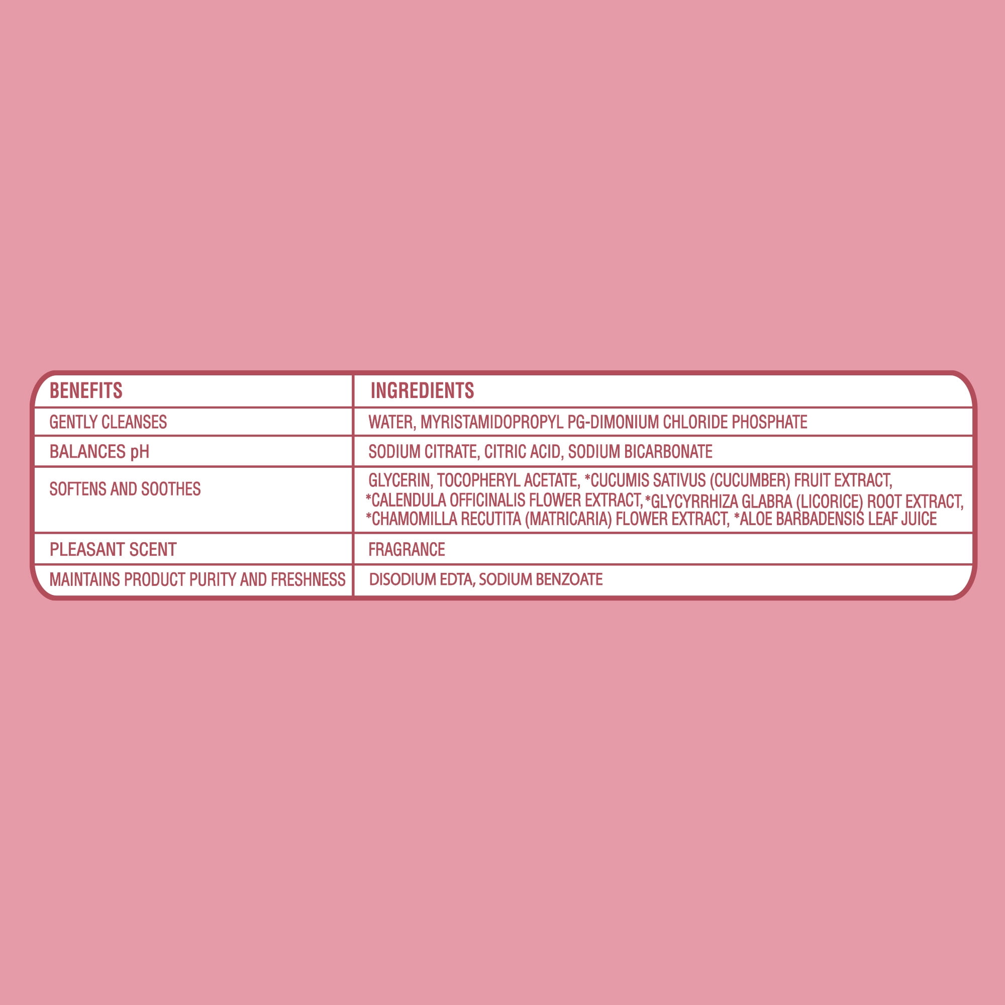 Parents Choice Fresh Scent Baby Wipes, 1200 Count (Select for More Options)