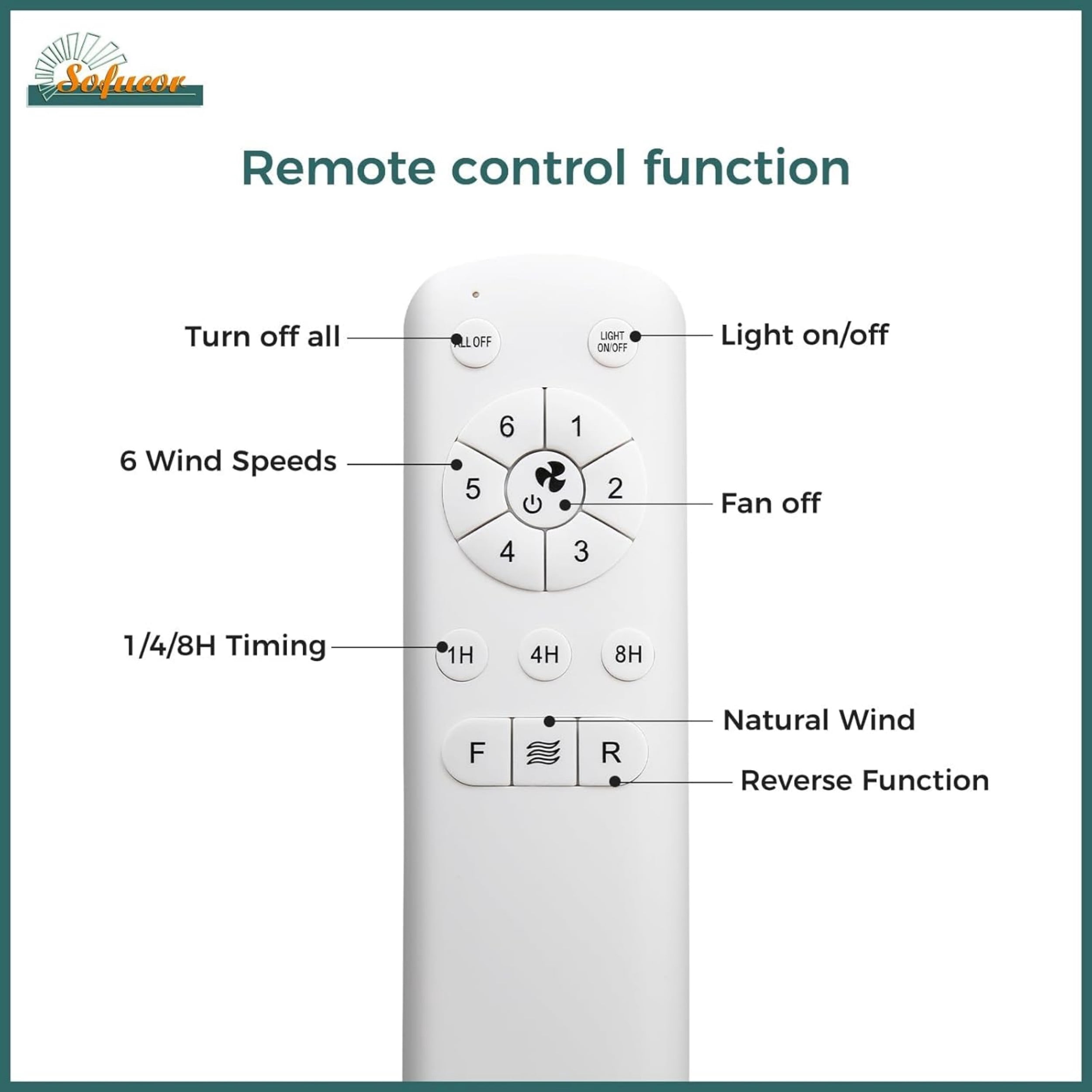 Sofucor 52 Inch Low Profile Ceiling Fan with Light Bulb Replaceable and Remote Control, 8 Blade Ceiling Fan with 3 Downrod, Max Airflow 7000 CFM