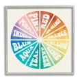 thumbnail image 5 of Stupell Industries Informative Hue Chart Rainbow Diagram Design Graphic Art Gray Framed Art Print Wall Art, 17x17, by Daphne Polselli, 5 of 5