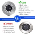 thumbnail image 5 of Luces solares de jardín para exterior de 6 piezas con 12 LED, luz blanca fría, resistente al agua IP65, focos solares integrados, adecuadas para patios, pasillos y patios., 5 of 5