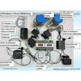 thumbnail image 3 of DAE AMR130A Kit (Auto Meter Reading Module with Modbus/RS485 Communications) for 1 Water Meter, 3 of 6