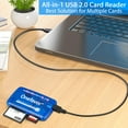 thumbnail image 3 of SmartMedia Cards Reader Writer, All-in-1 USB Universal Multi Card Adapter Slim Hub Read Smart Media SD, XD, CF, MMC, MS Pro Duo, Camera Flash Memory Cards Reader for Windows, Mac, Linux, 3 of 7