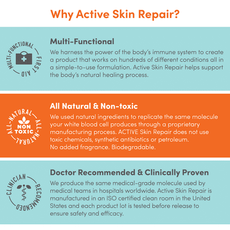 Active Skin Repair Spray - Natural & Non-Toxic First Aid Healing Ointment & Spray for Minor Cuts, Wounds, Scrapes, Rashes, Sunburns, and Other Skin Irritations (Single, 3 oz Spray)