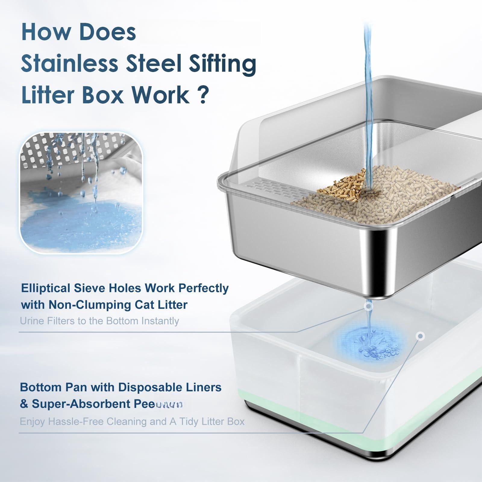 Stainless Steel Litter Box With Lid  Sifting For Pine Pellets 17.3"*13.4"*10.5" Enclosed Metal Boxes Small Cats & Kittens High Sided Anti-leakage Easy Cleaning Less Tracking