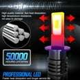 thumbnail image 5 of 4x 9012 H3 LED Headlight Bulbs High Low Beam + Fog Light For Nissan Maxima 2004 2005 2006, 5 of 15