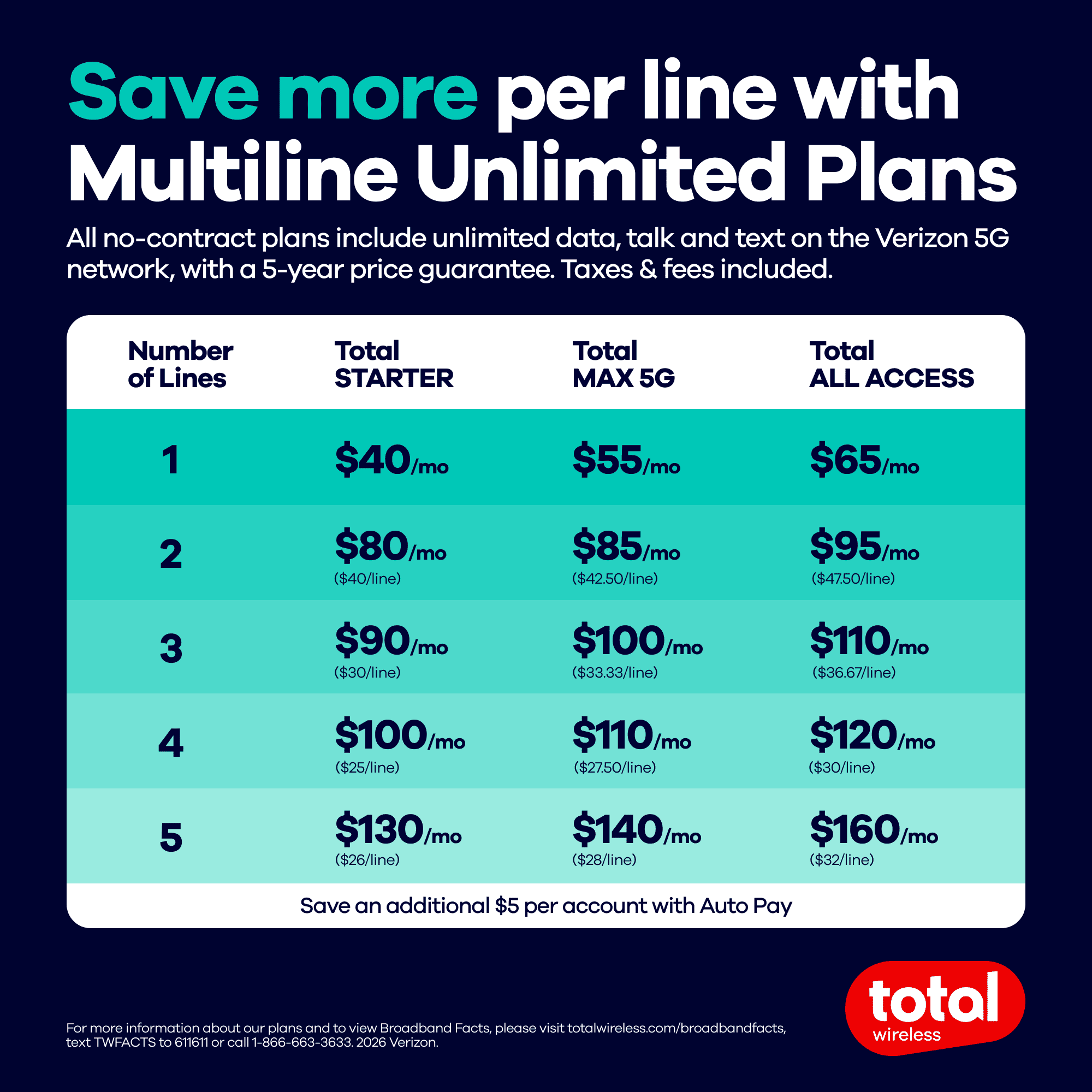 Total Wireless $40 Payment Card e-PIN Top Up (Email Delivery)