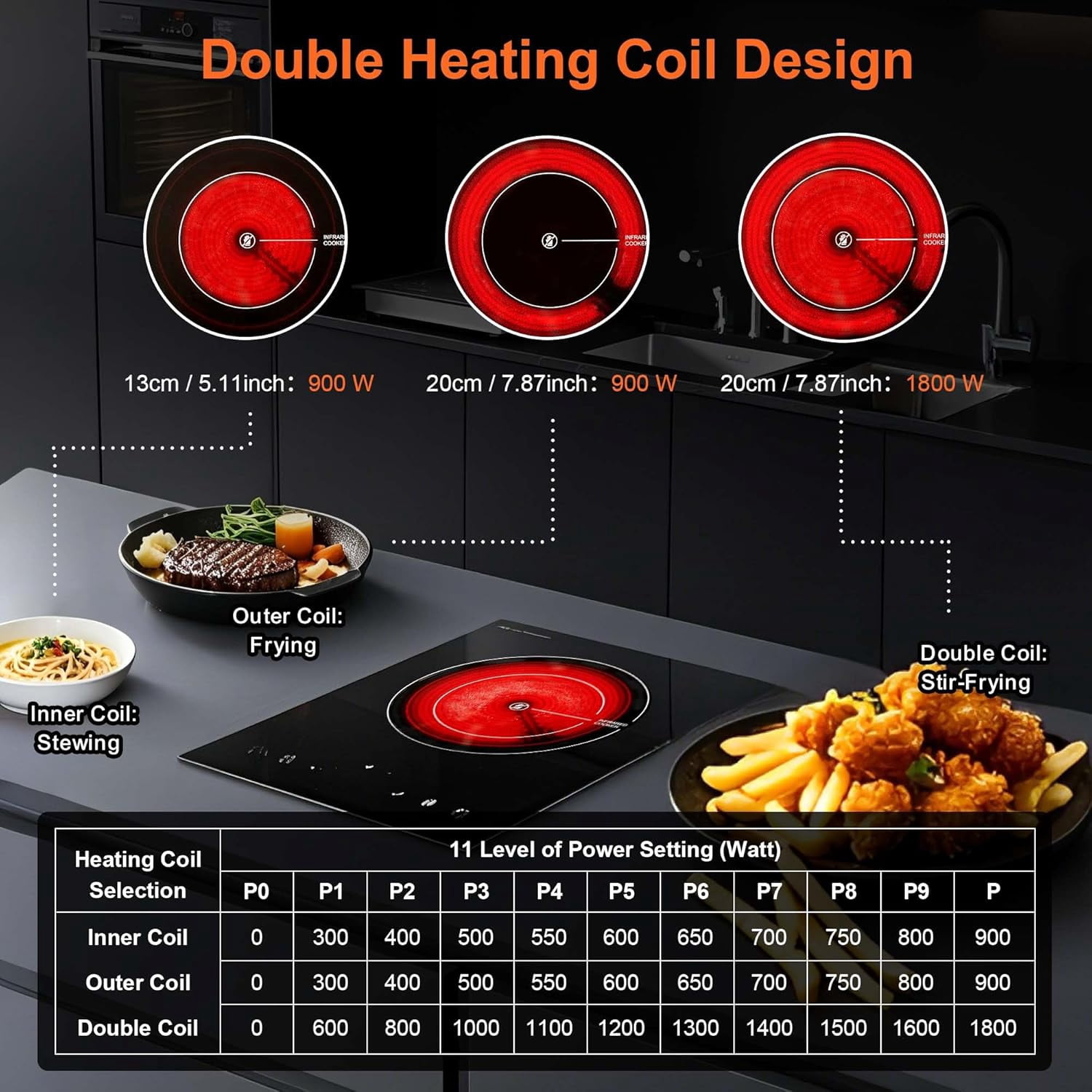 1800W Electric Infrared Ceramic Hot Plate with Dual Coils, Portable Countertop or 12inch Built-in Cooktop for All Cookware