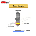 thumbnail image 5 of MCWlaser ZnSe CO2 Laser Focus Lens Dia:19mm FL: 3", 5 of 5