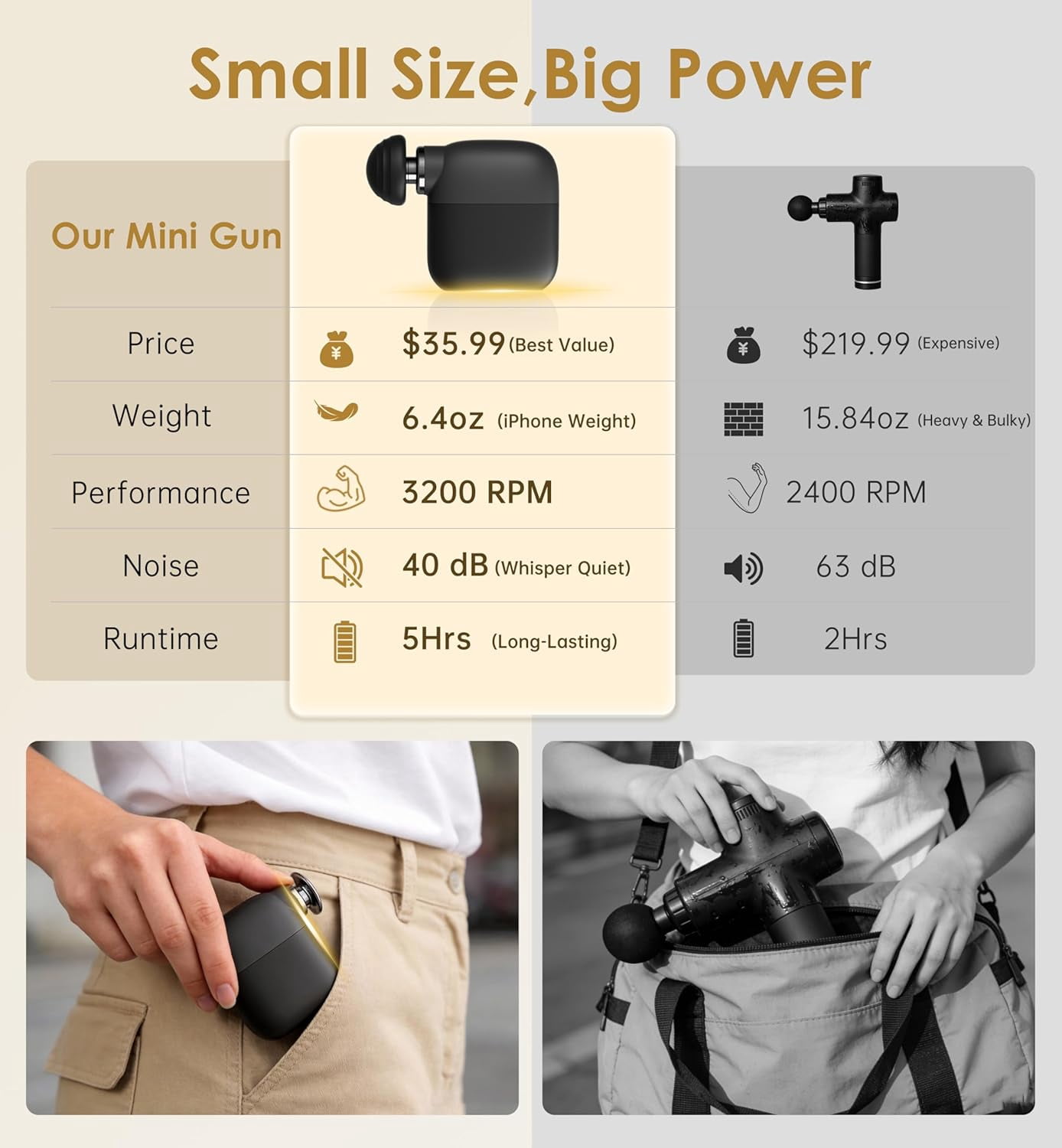 Mini Massage Gun Portable Deep Tissue Percussion Muscle Massager Lightweight Handheld Electric Quiet for Pain Relief Travel Gifts