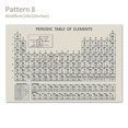 thumbnail image 1 of Amdohai Periodic Table of Elements Poster Chemical Element Chart Display Learning Education Tool for Children Students, 1 of 8