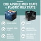 thumbnail image 3 of Caja de almacenamiento CleverMade CleverCrates, piedra de 25 l/6 galones, paquete de 3, 3 of 9