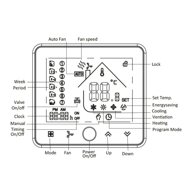 Thermostat,Nebublu White - Temrature Air Room Air Conditioner Temperature Conditioner Pipe Room Temperature Pi Temrature Conditioner White Temperature White Pipe Room Conditioner Temperature Room Pi