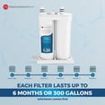 thumbnail image 6 of ReplacementBrand WF2CB Comparable Replacement for Frigidaire WF2CB PureSource2 46-9911 Refrigerator Water Filter 2 Pack, 6 of 8