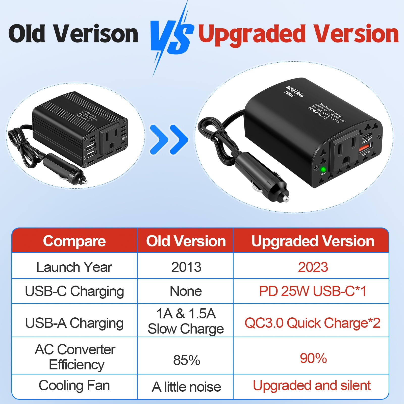 150W  Power Inverter DC 12V to 110V AC Car Plug Outlet Adapter with PD 25W USB C& QC 3.0 Car Laptop Charger-Black