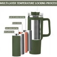 thumbnail image 5 of 40 oz Tumbler with Handle and Straw, Travel Mug for Car, Stainless Steel Tumblers Reusable Vacuum Quencher Tumbler for adults, 5 of 7