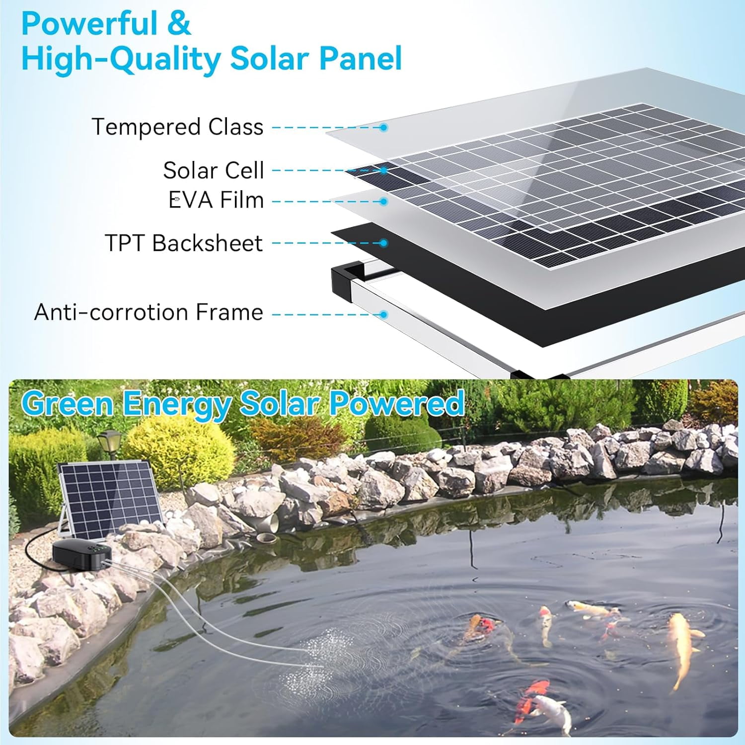 POPOSOAP 15W Solar Pond Aerator with 4400mAh Battery Backup, 3-Mode Solar Powered Air Pump for Outdoor Ponds, Fish Tanks, and Fishing