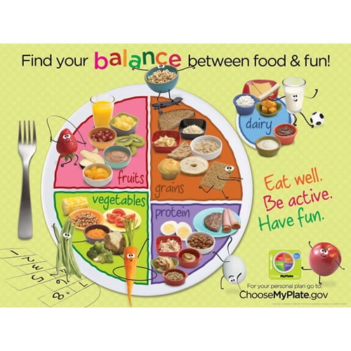 MyPlate Poster