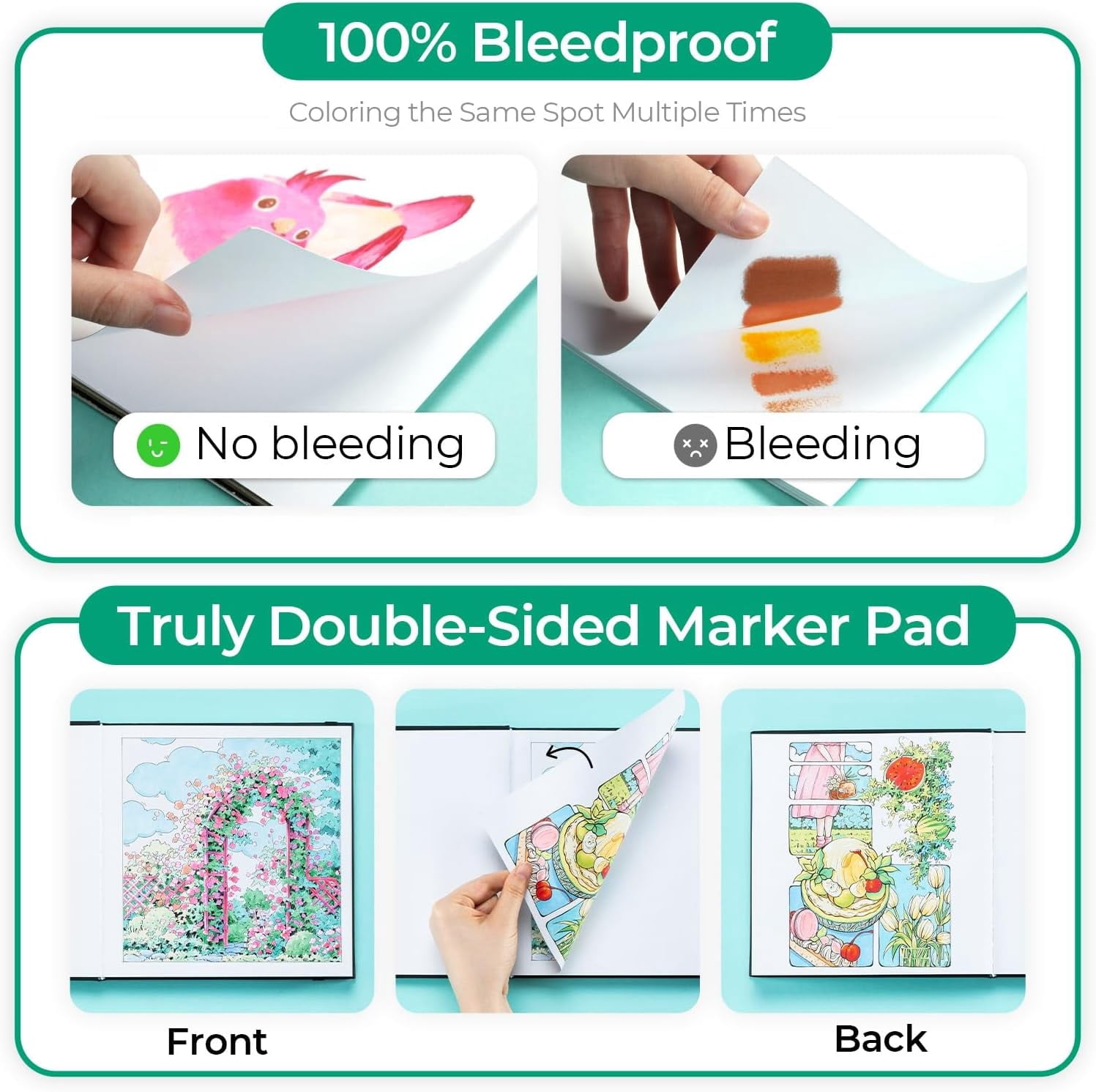 Ohuhu Double-Sided Marker Pad, 8.3"x8.3",60 Sheets/120 Pages, 90 lb/150 GSM Smooth Paper, Hardcover Sketchbook for Alcohol Markers & Paints