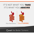 thumbnail image 6 of Qunol Turmeric Curcumin with Ultra High Absorption 1000mg for Joint Support, 30 Softgels, 6 of 10