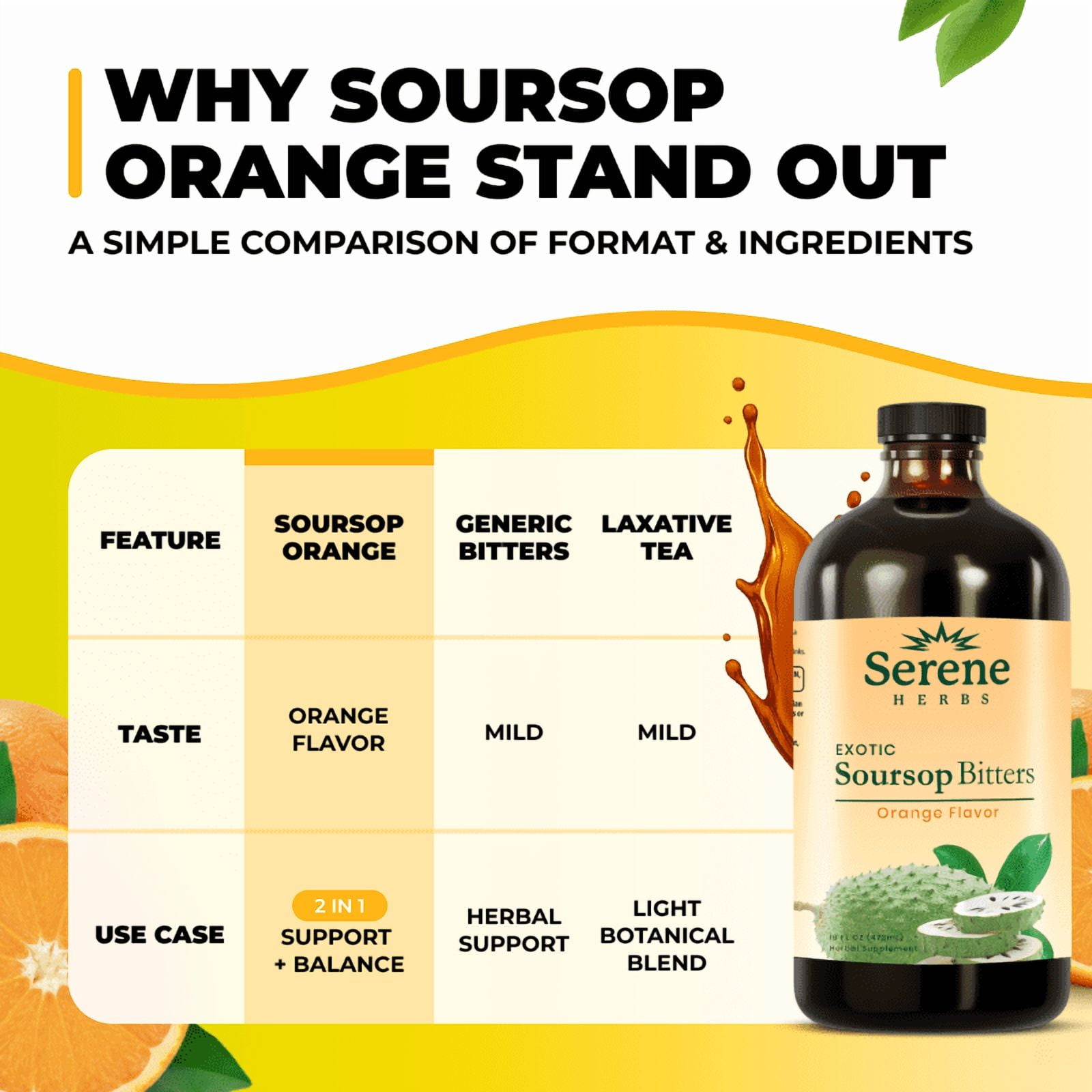 Serene Herbs Soursop Bitters Orange Flavor – Traditional Herbal Liquid Supplement, 16 fl oz