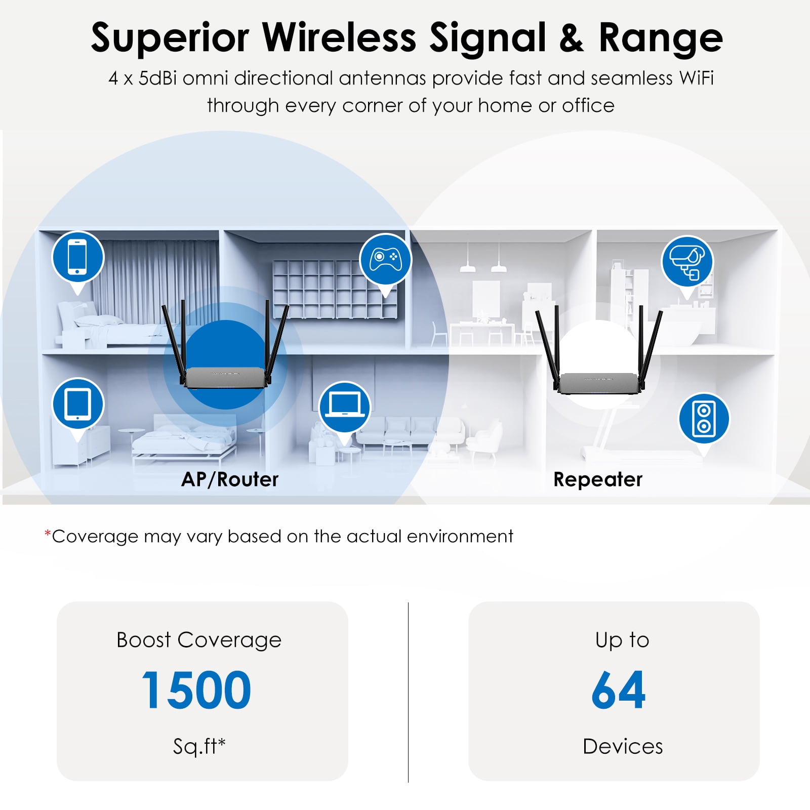 Quality100 Wireless Router 1200Mbps, 5GHz+2.4GHz Dual Band WiFi 5 Router with 4x5dBi Antennas, 10/100Mbps WAN/LAN, Supports Router/AP/Repeater Mode, Beamforming Tech