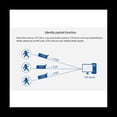 thumbnail image 5 of Puerto Serie Modbus RS485 una Servidor Convertidor Ethernet -TCP232-304 TransmisióN de Datos Compatible con DHCP/DNS, 5 of 5