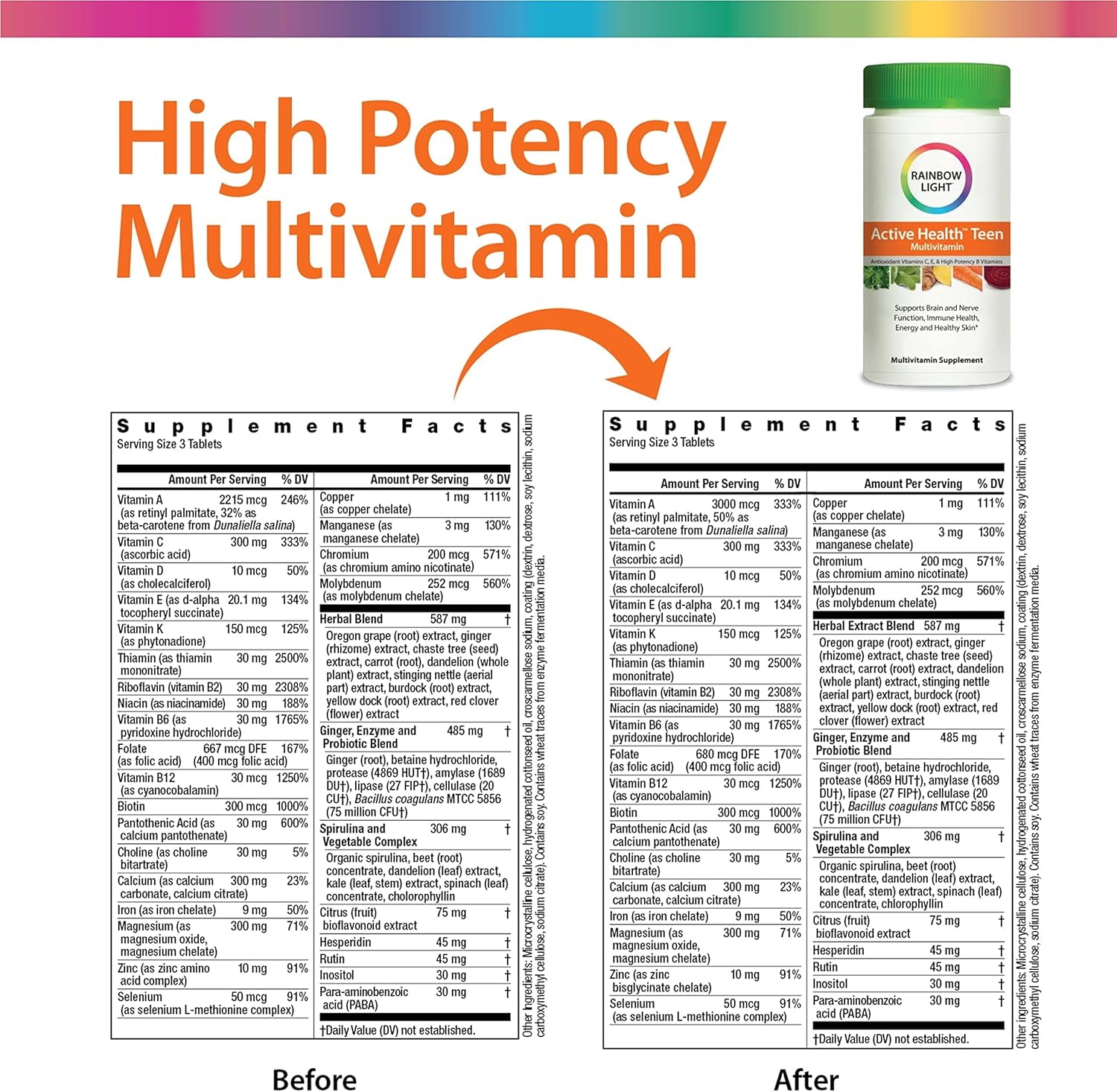 Multivitamin for Teens | Fruit Punch Flavor | 90 Tablets | by Rainbow Light