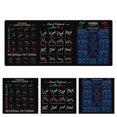 thumbnail image 3 of Peggybuy Investor Computer Desk Mat Stitched Edges Home Stock Market Mouse Pad (Style 4), 3 of 4