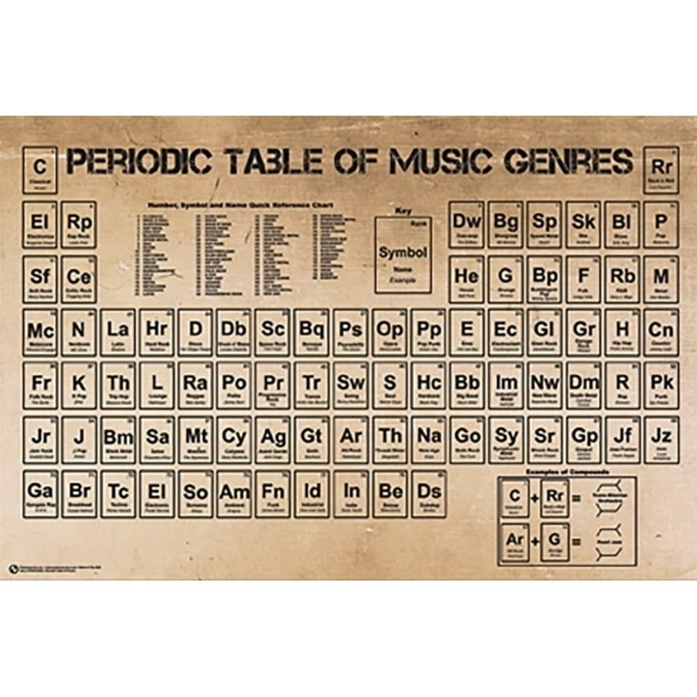 periodic table of music genres poster print 36 x 24 walmartcom