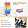 thumbnail image 2 of Canddidliike 10 Drawer Rolling Storage Cart Organizer with 4 Universal Casters, Craft Organizers and Storage, Multipurpose Organizer Cart for Home, Office, School, 2 of 11