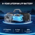 thumbnail image 6 of 1800W Portable Solar Generator, 1024Wh Portable Power Station with 11 Outputs, Battery Generator for Home Emergency, Outdoor Camping, RV Trip, Blackout, 6 of 7