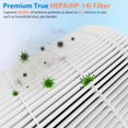 thumbnail image 4 of 4 Pack 240 Replacement Filter Compatible with Puro 240 Air Purifier, 3-in-1 True HEPA 14 Filter Replacement Fit for 240 Air Purifier, Grade True HP-14 with Activated Carbon, 4 of 8