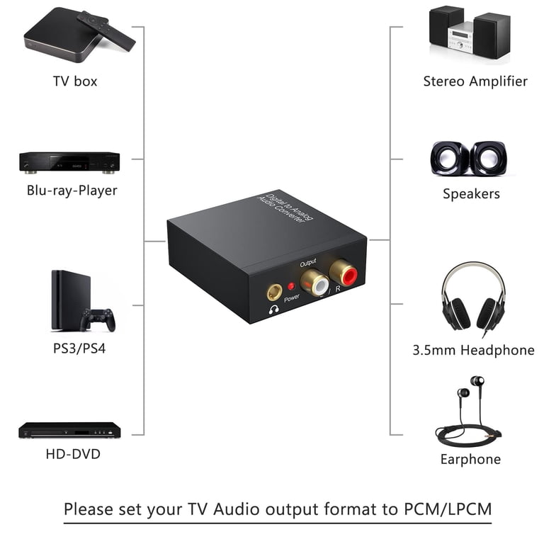 Rybozen Digital to Analog Audio Converter photo 6