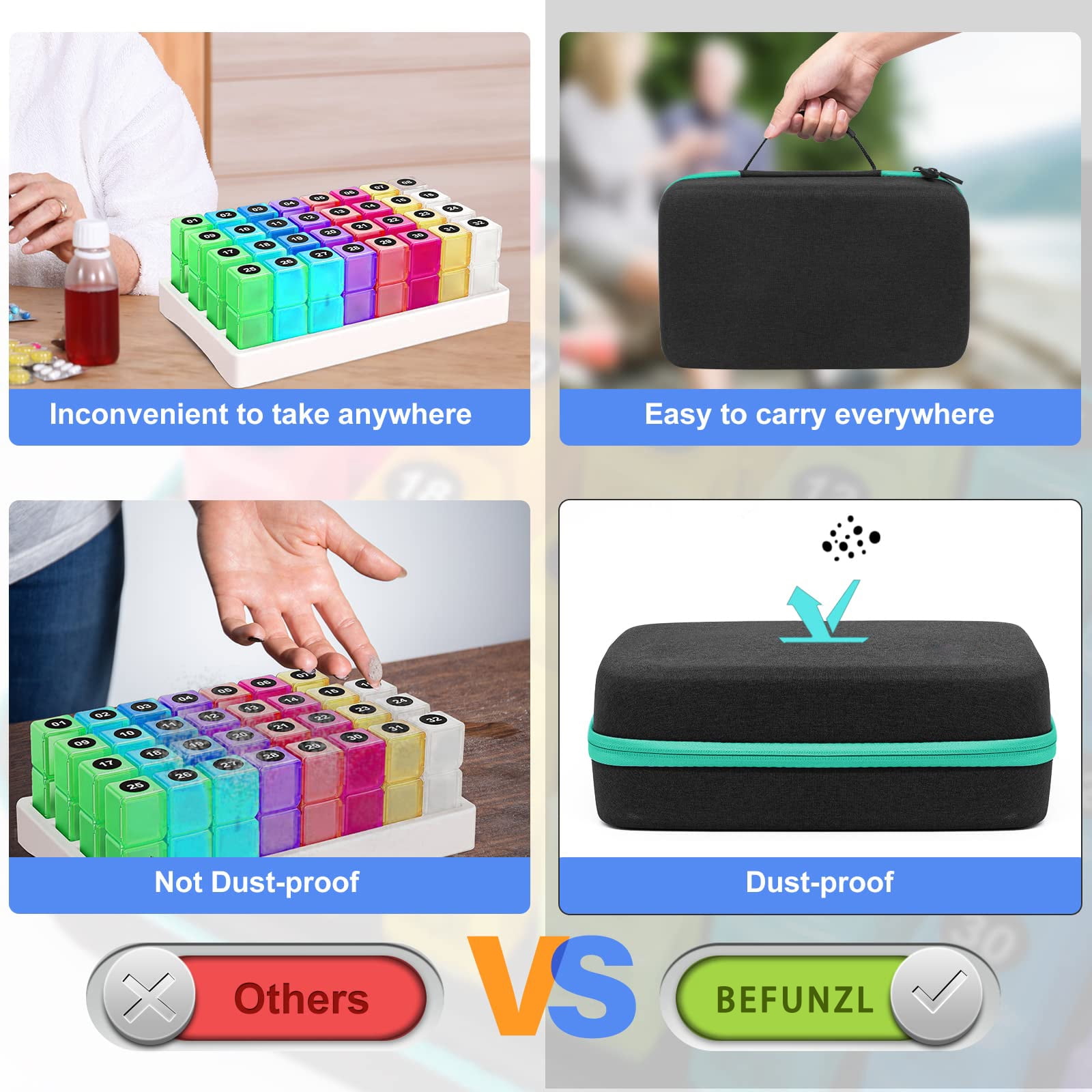 BEFUNZL Monthly Pill Organizer 2 Times a Day, Medicine Organizer Box 32 Days Pill Holder