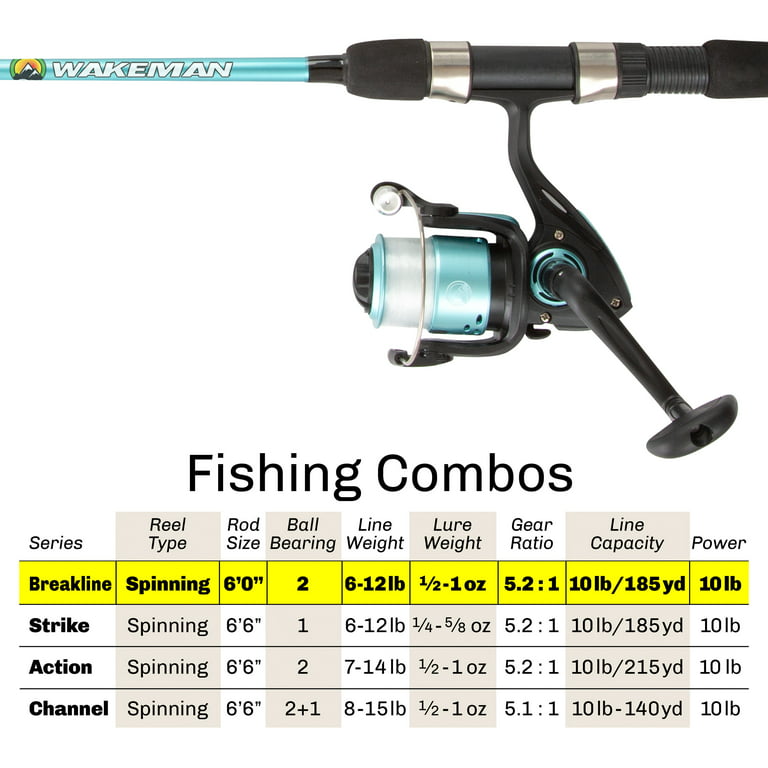 Rad Sportz Beginner Spinning Fishing Rod & Reel Combo- 6? Fiberglass Pole, Size: 6’