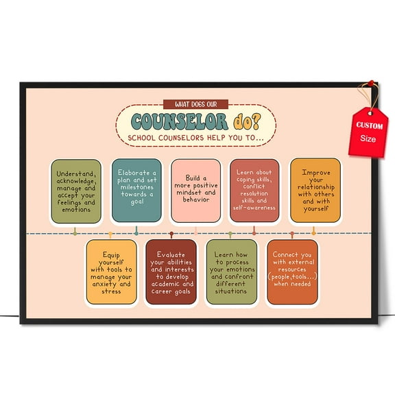 LOLUIS What Does Our Counselor Do Poster, Mental Health Poster for Classroom School Counsellor, Therapist Office Decor (Unframed 17"x11")