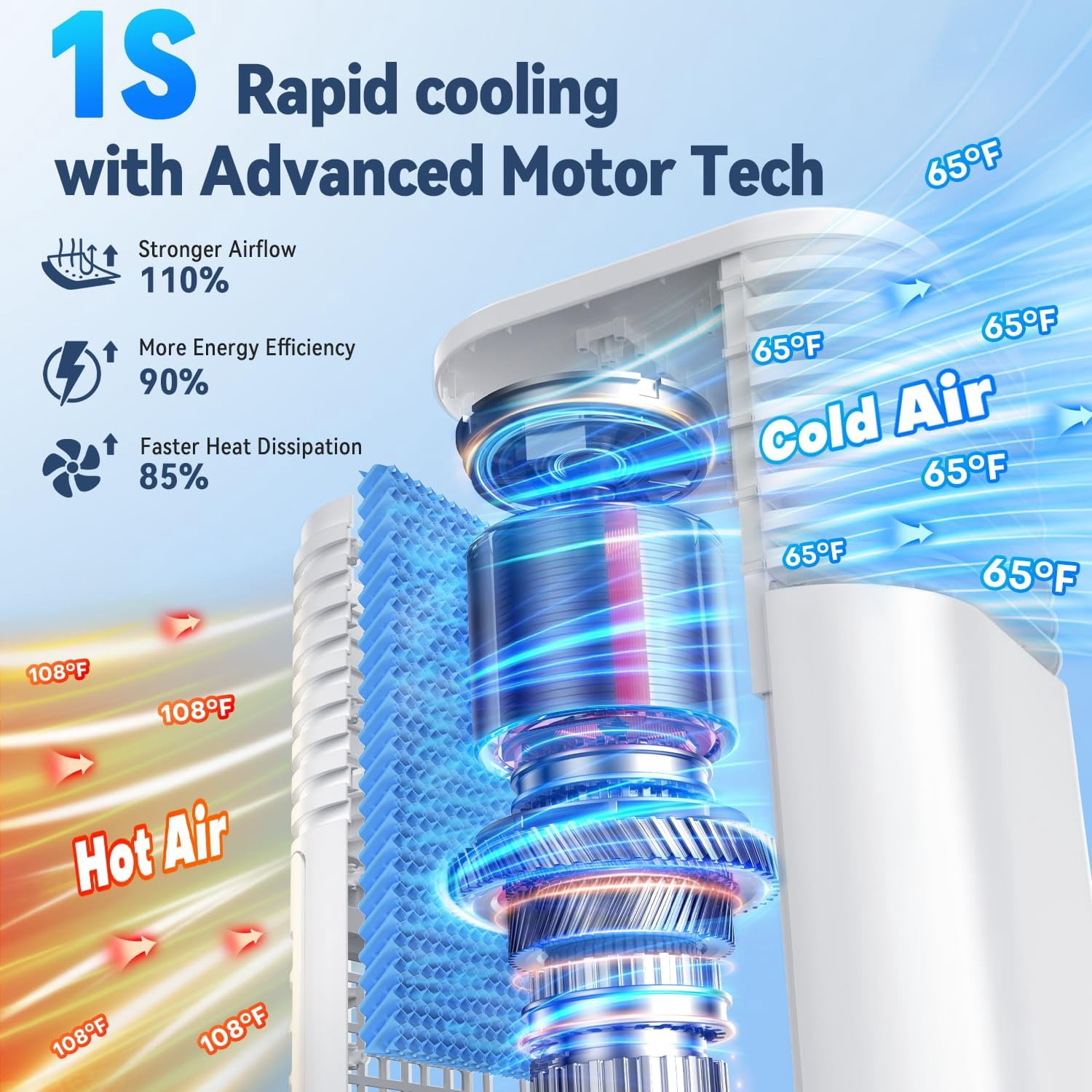 Windowless Air Conditioner Portable 1800CFM w/4 Modes&3 Speeds, 15H Timer&20 FT Remote, 3 Gal Tank for 24H Cooling Swamp Cooler, 4 Ice Packs, 120° Swing Evaporative Air Cooler for Room Indoor