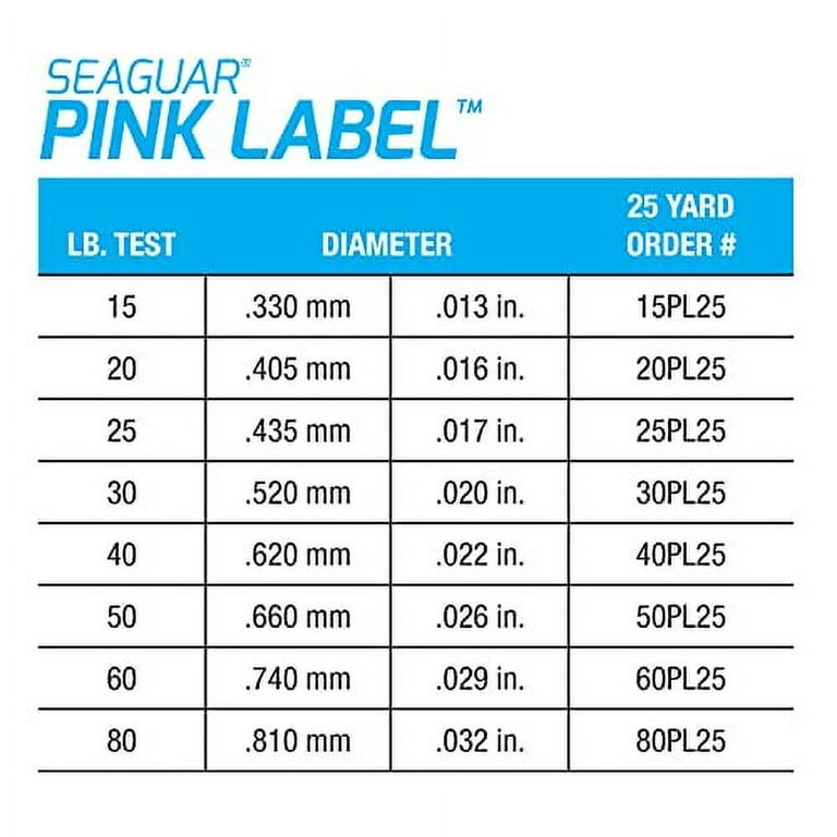 Seaguar Pink Label 100% Fluorocarbon Fishing Line, 25Yds, 100Lbs  Line/Weight, Pink - 25PL25 